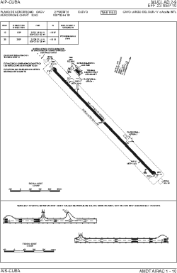Airport diagram for CYO