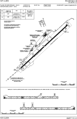 Airport diagram for CMW