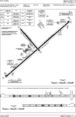 Airport diagram for MUCU