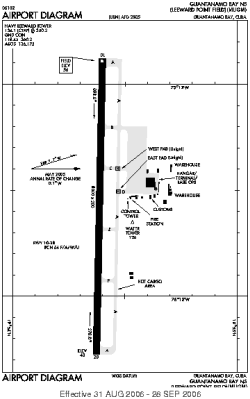 Airport diagram for MUGM
