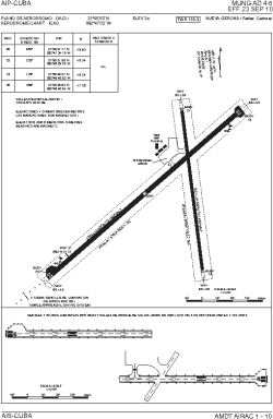 Airport diagram for GER