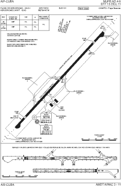 Airport diagram for MUPB