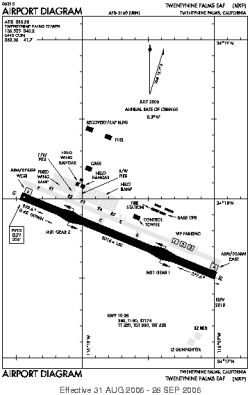 Airport diagram for NXP