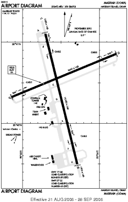 Airport diagram for OOMA