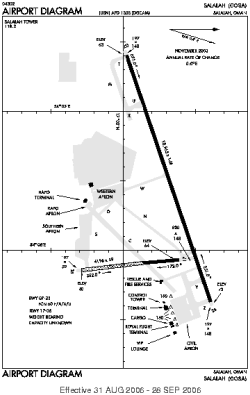 Airport diagram for OOSA