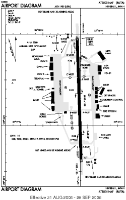 Airport diagram for RJTA