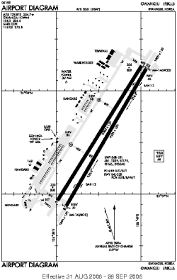 Airport diagram for RKJJ