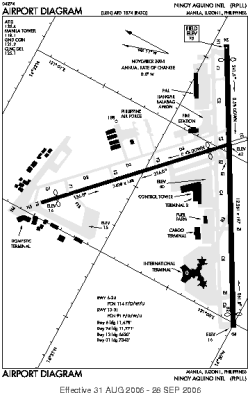 Airport diagram for RPLL