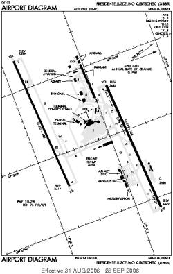 Airport diagram for SBBR