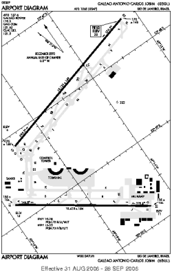 Airport diagram for GIG