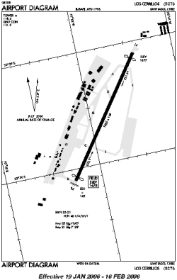 Airport diagram for SCTI