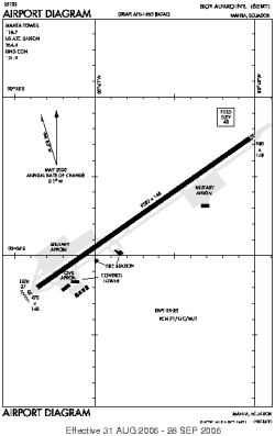 Airport diagram for SEMT