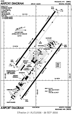 Airport diagram for SKBO