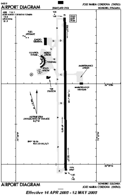 Airport diagram for SKRG