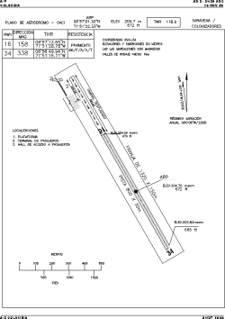 Airport diagram for RVE