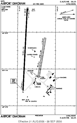 Airport diagram for LPB