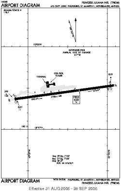 Airport diagram for TNCM