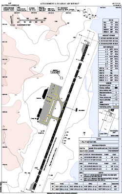Airport diagram for TVSA