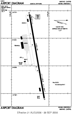 Airport diagram for UCFM