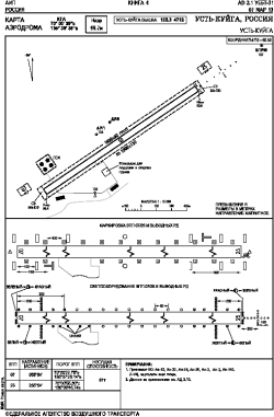 Airport diagram for UEBT