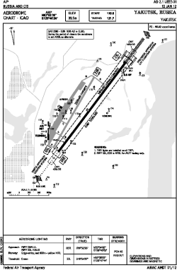 Airport diagram for UEEE