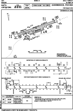 Airport diagram for UEMO