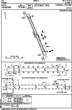 Airport diagram for UENS