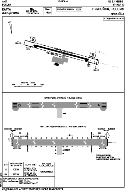 Airport diagram for UENW