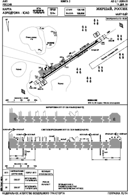 Airport diagram for UERR