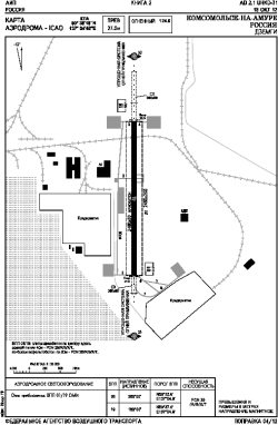 Airport diagram for UHKD