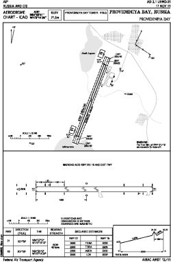 Airport diagram for UHMD
