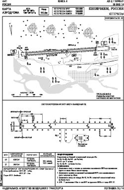 Airport diagram for KPW