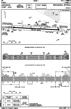 Airport diagram for UHMM