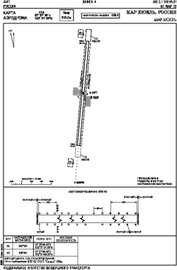 Airport diagram for UHNK