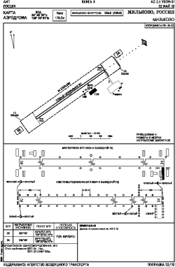 Airport diagram for UHPM