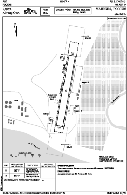 Airport diagram for UHPN