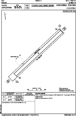 Airport diagram for UHPS