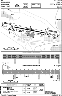 Airport diagram for HTA