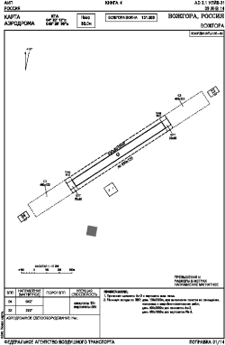 Airport diagram for ULJW