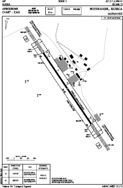 Airport diagram for ULMM