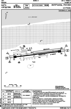 Airport diagram for UNKB