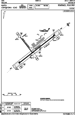Airport diagram for UNKY