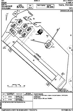 Airport diagram for UNOT