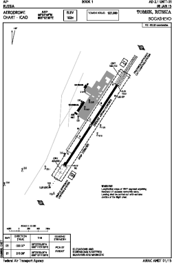 Airport diagram for UNTT