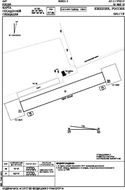 Airport diagram for UR02