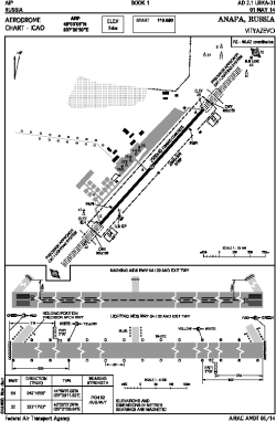 Airport diagram for AAQ