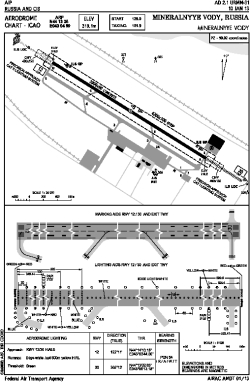 Airport diagram for URMM