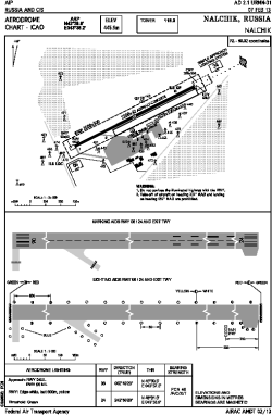 Airport diagram for NAL