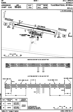 Airport diagram for OGZ