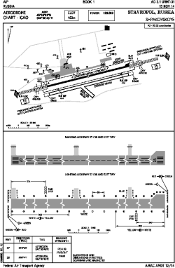 Airport diagram for URMT